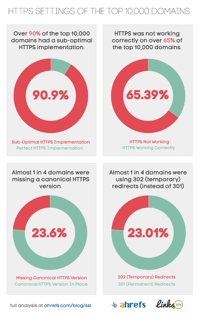 ssl-infographic-1